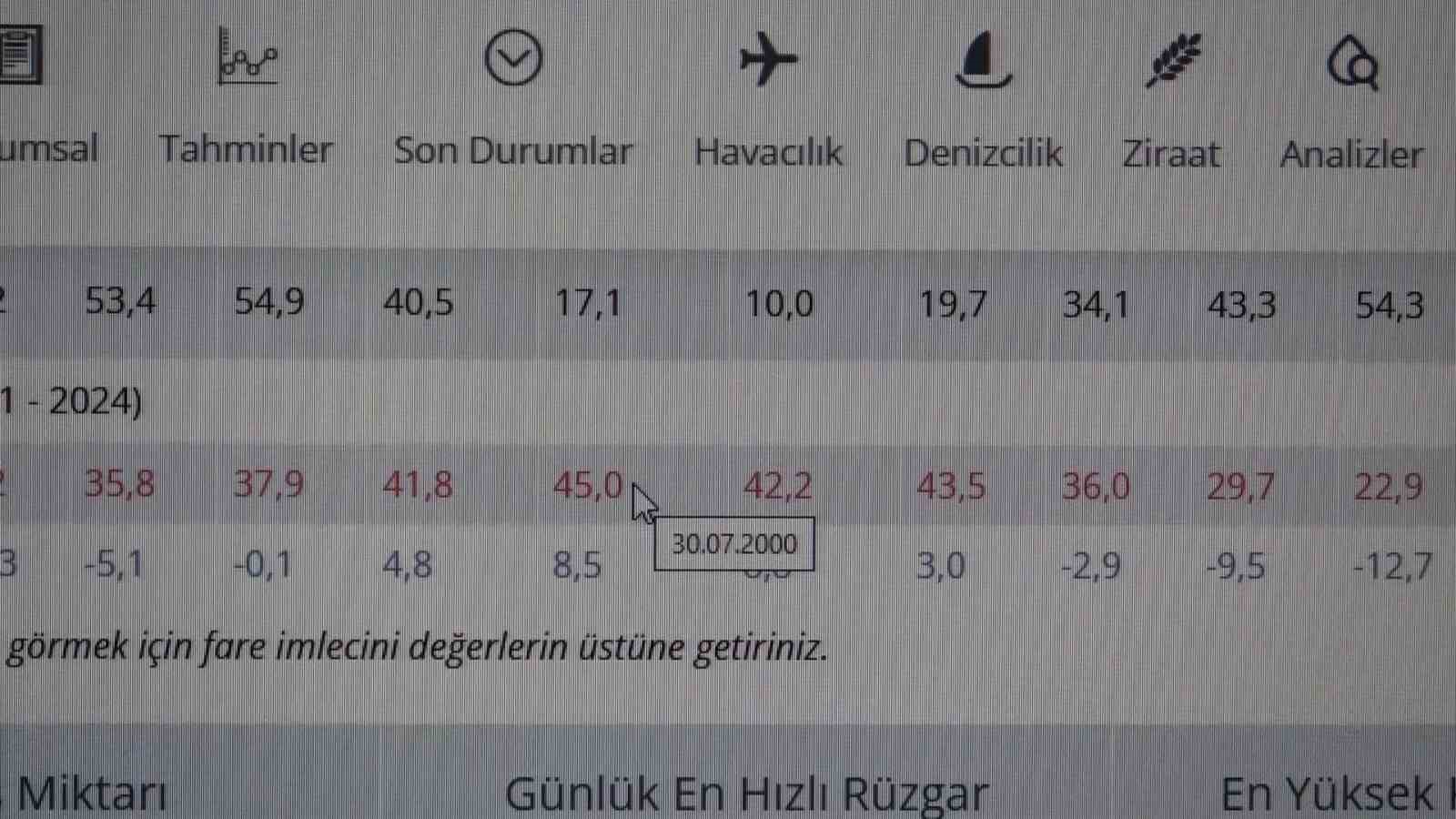 amasyada-son-25-yilin-sicaklik-rekoru-kirildi