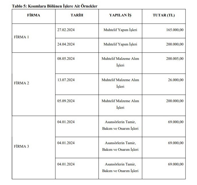 amasya-universitesinde-mevzuata-aykiri-uygulamalar