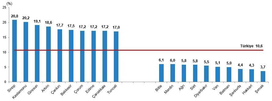 turkiye-yaslaniyor-en-yasli-nufus-sinopta